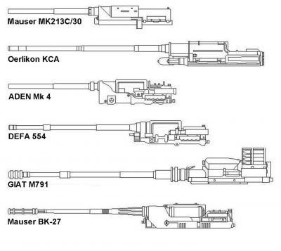 Hlavní typy západoevropských leteckých revolverových kanonů