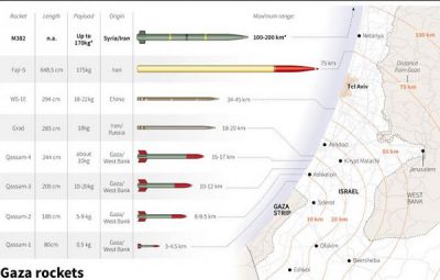 Gostřel raket z pásma Gazy
http://www.vojsko.net/index.php/zpravy/102-vojenske-zpravy/2692-jeden-za-18-druhy-za-20-2
Klíčová slova: gaza izrael