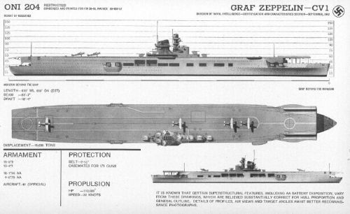 Graf Zeppelin
Carrier Graf Zeppelin, A503 FM30-50 booklet for identification of ships, published by the Division of Naval Inteligence of the Navy Department of the United States.
