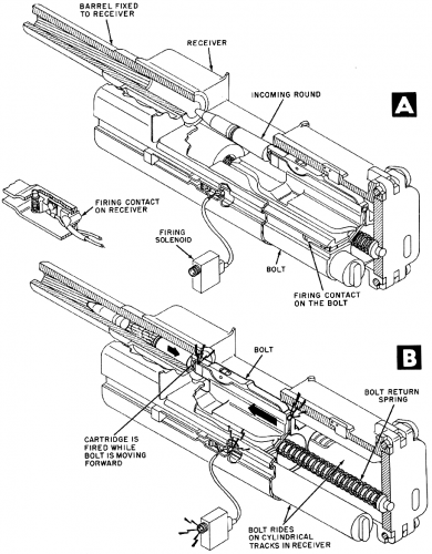 Rheinmetall-Borsig MK 108
Klíčová slova: mk_108