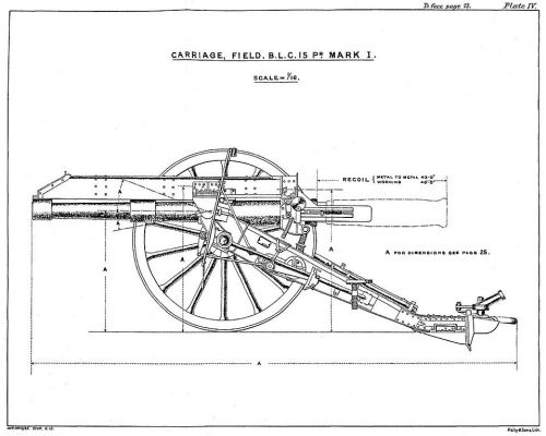 Ordnance BLC 15-pounder gun mark I
