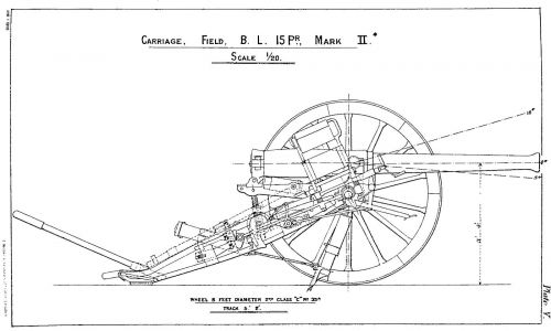 Ordnance BL 15-pounder 7 cwt gun Mark II*
