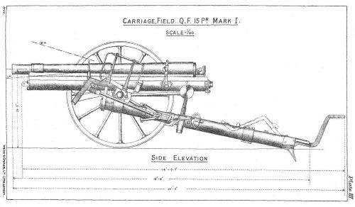 Ordnance QF 15-pounder gun Ehrhardt
