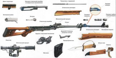 SVD (Snajperskaja Vintovka Dragunova)
Rozborka odstřelovačské pušky SVD podle instrukcí ruské armády
Klíčová slova: svd