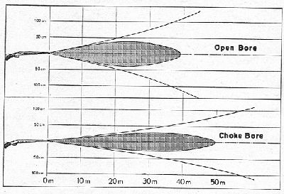 Choke bore
Takto vypadá podoba kužele vymetených broků z hlavně při obou provedeních ústí hlavně. Nahoře je to klasika a dole „choke bore“
