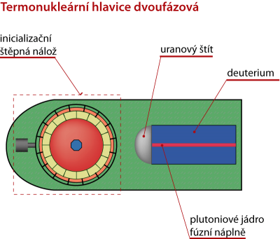 Termonukleární hlavice dvoufázová
