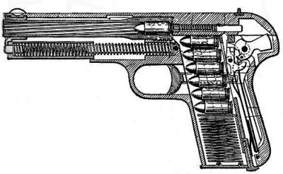 FN / Browning M.1903 (Browning No.2)
Zdroj: world.guns.ru
Klíčová slova: browning_m.1903