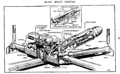 29-mm Spigot Mortar (Blacker Bombard)
