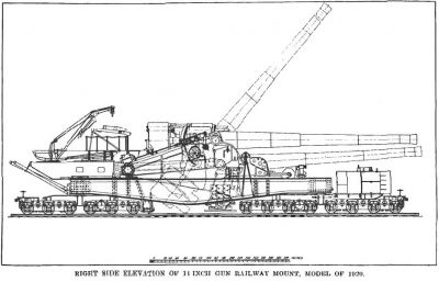 14-inch M1920 railway gun
